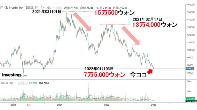  iPhone 6 と 6 Plus の発売により、2014 年第 4 四半期に米国の iPhone 販売がわずかな利幅で Android 販売を上回る